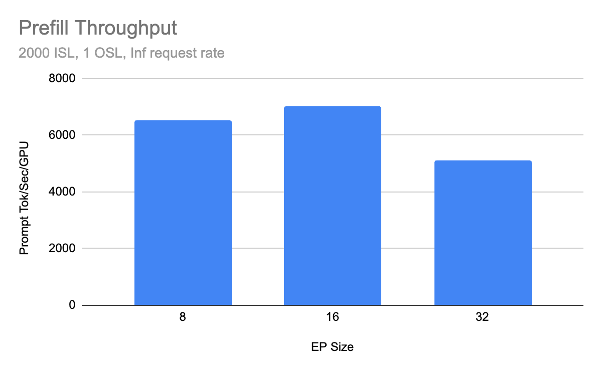 prefill throughput